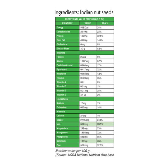 Original Indian Natural weight loss & Detox Nuts (6nuts)